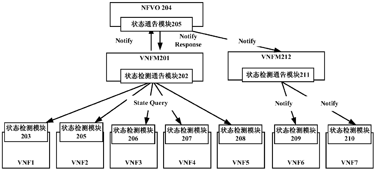 VNF state detection notification method, device and system