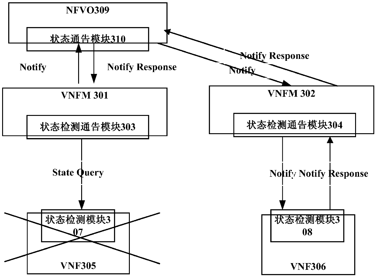 VNF state detection notification method, device and system