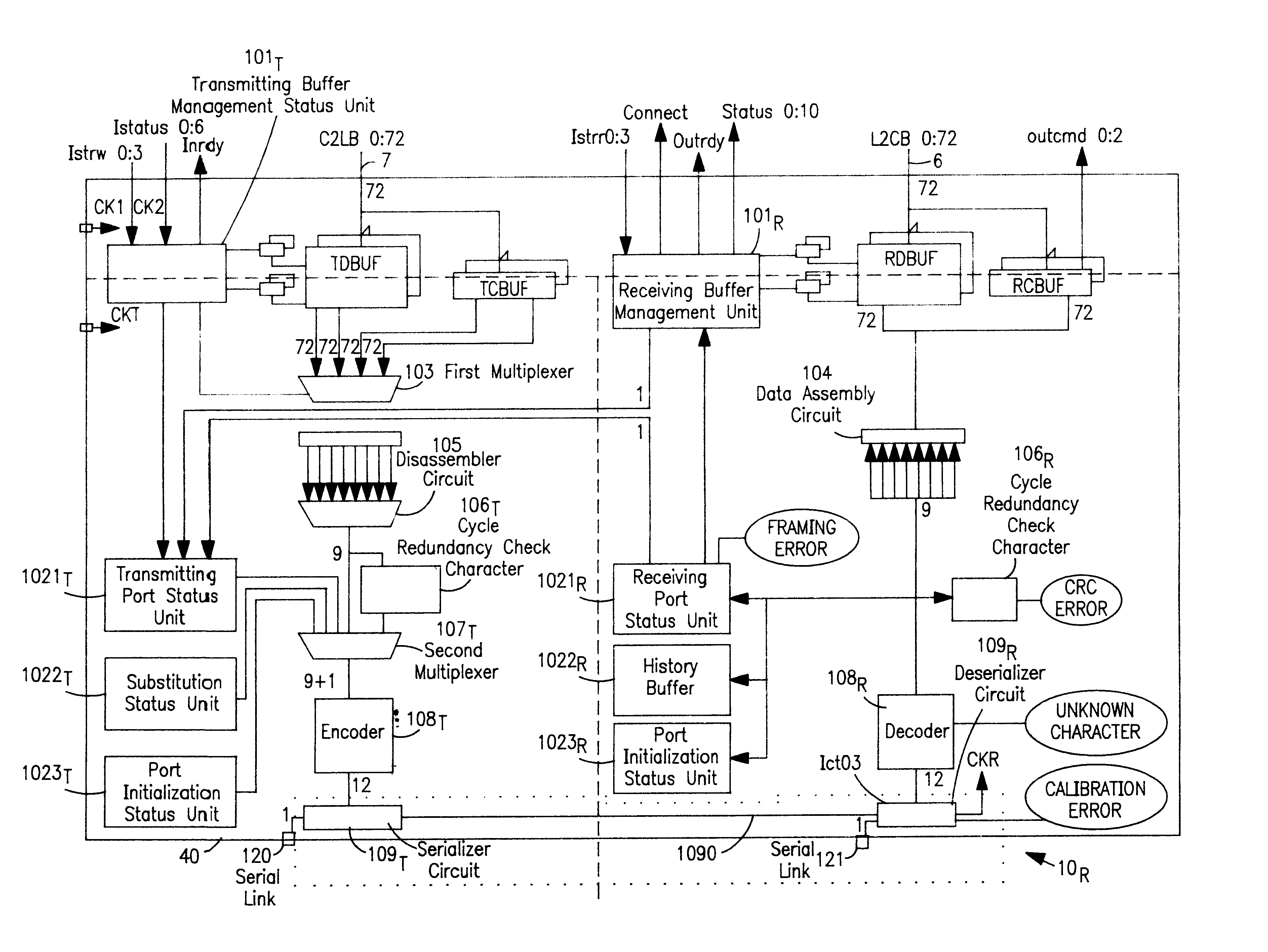 Device and process for detecting errors in an integrated circuit comprising a parallel-serial port