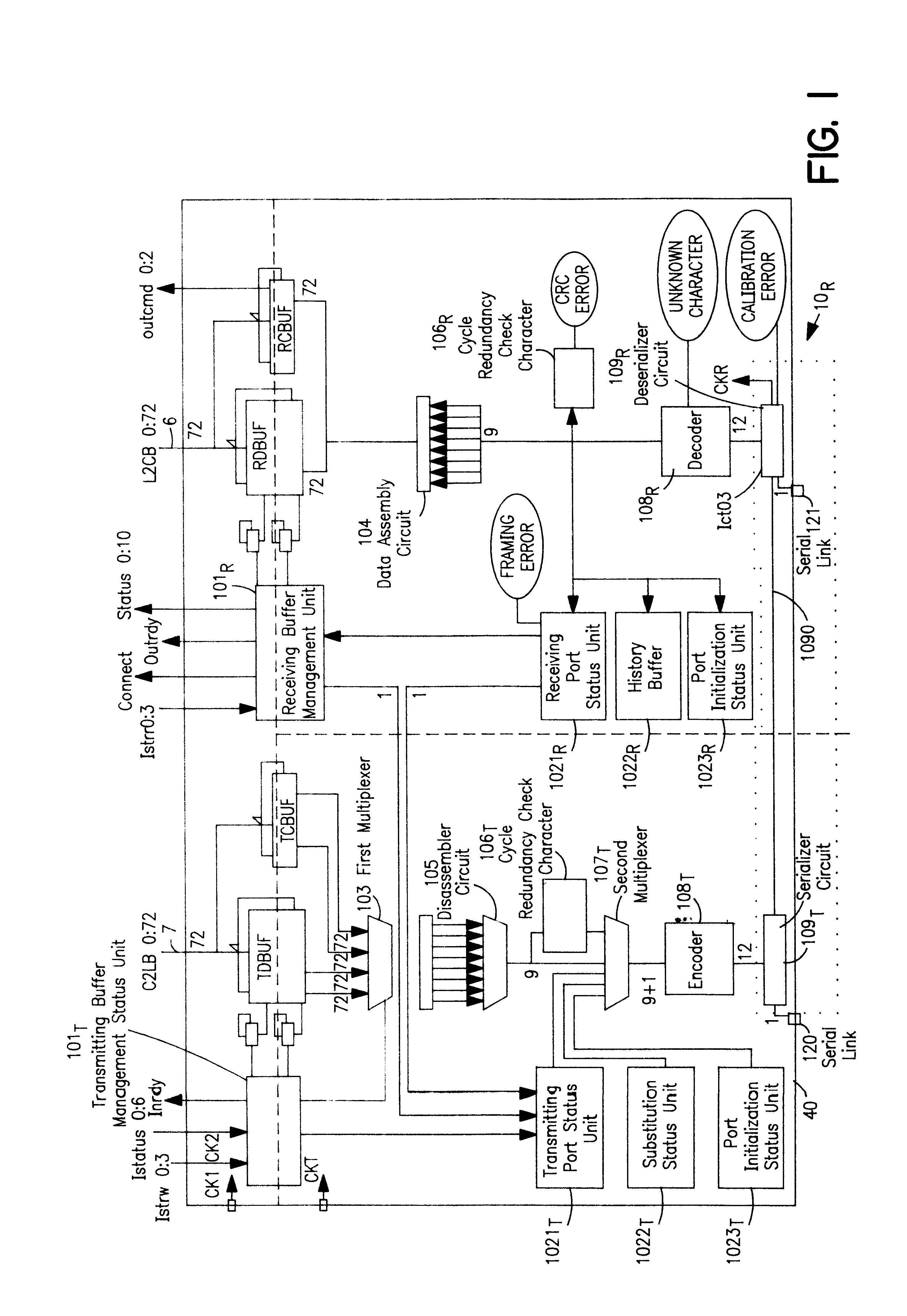 Device and process for detecting errors in an integrated circuit comprising a parallel-serial port