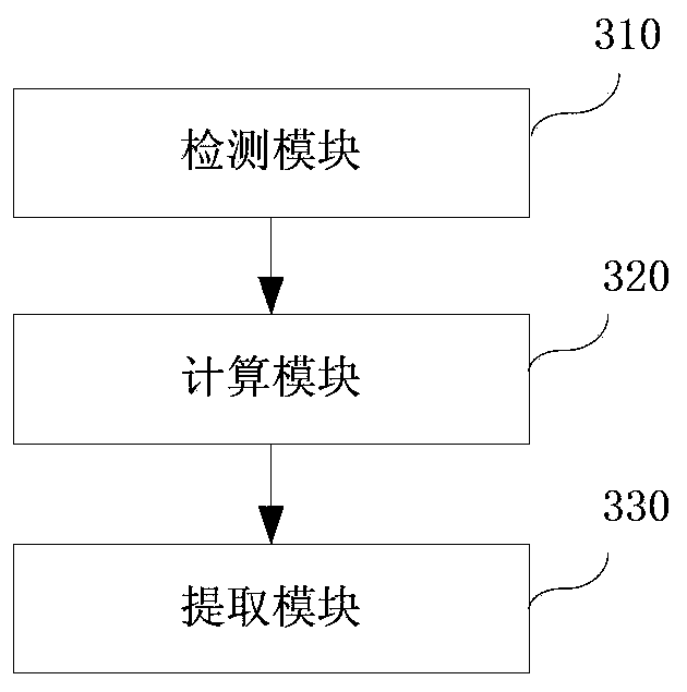 Methods, devices and browsers for extracting commonly used URLs in browsers