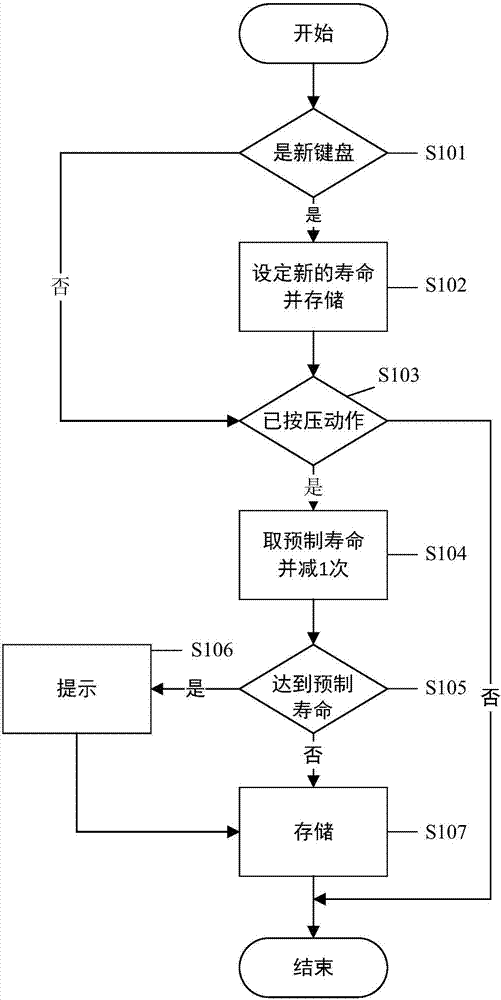 Method for detecting service life of prone-to-loss mechanical component and electronic device