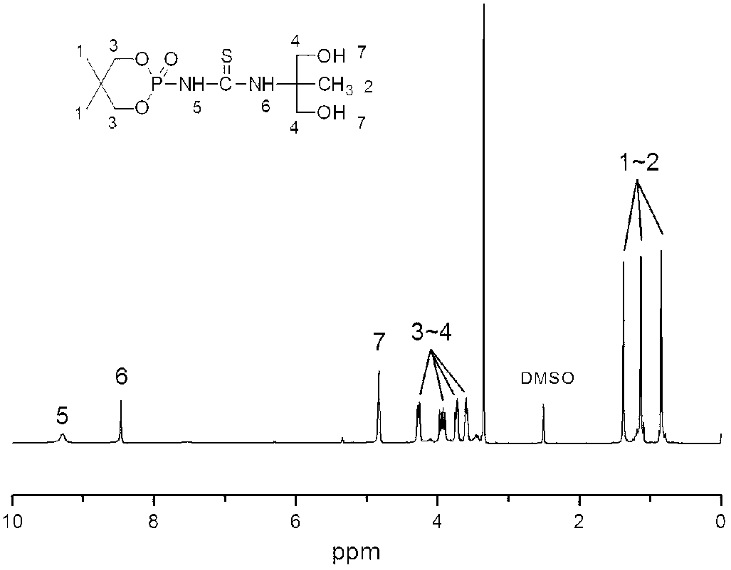 Reaction type phosphorus-nitrogen fire retardant and preparation method thereof