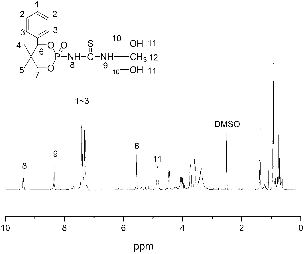 Reaction type phosphorus-nitrogen fire retardant and preparation method thereof