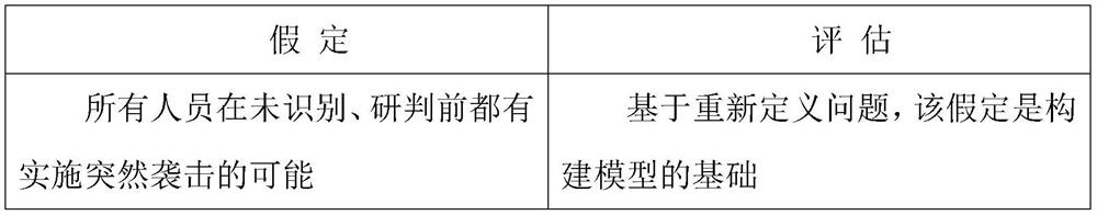 Potential sudden criminal person identification method based on assumed evaluation and Bayesian learning