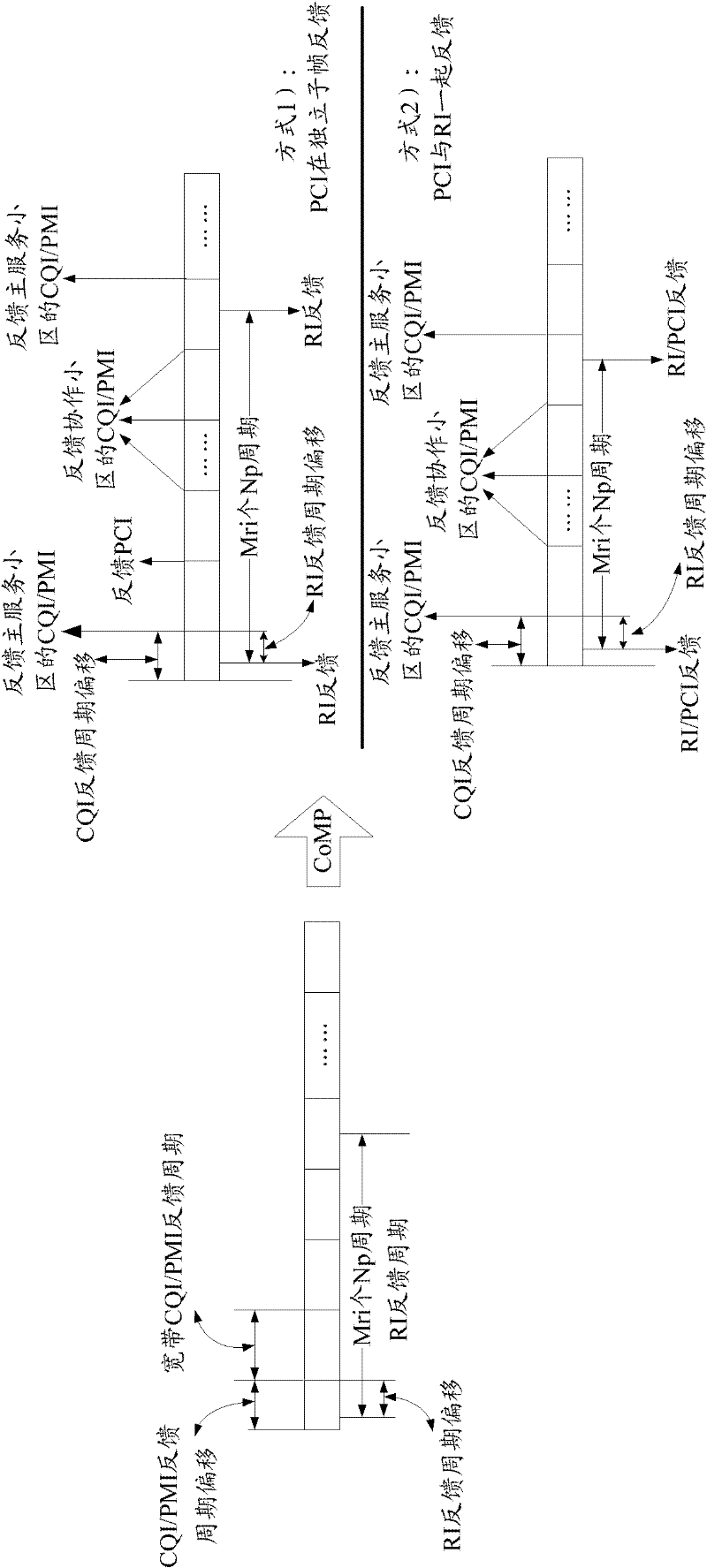 Method and system for channel state information feedback under CoMP (cooperative multi-point) mode