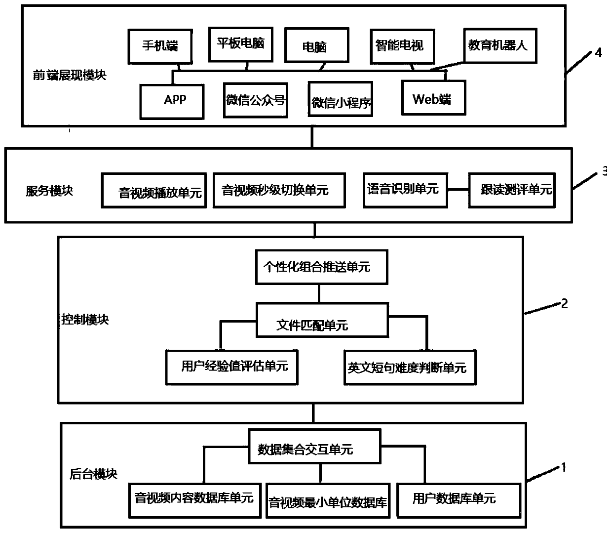 Playing control method and system for automatically switching audios and videos according to language minimum unit