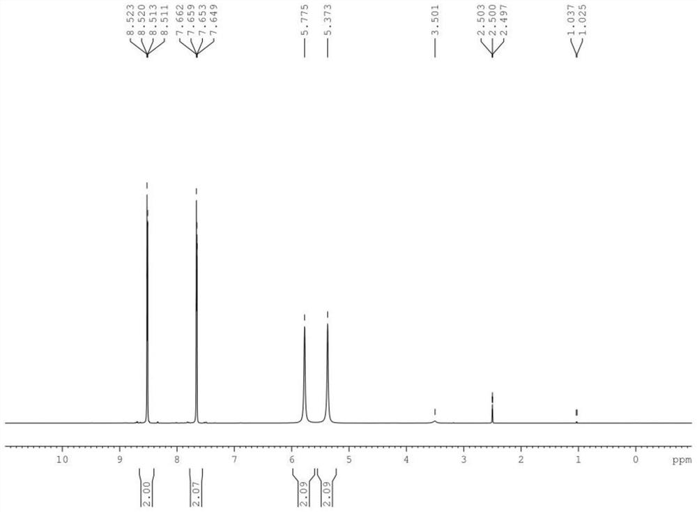 Preparation method of topiroxostat