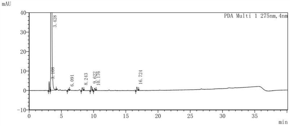 Preparation method of topiroxostat