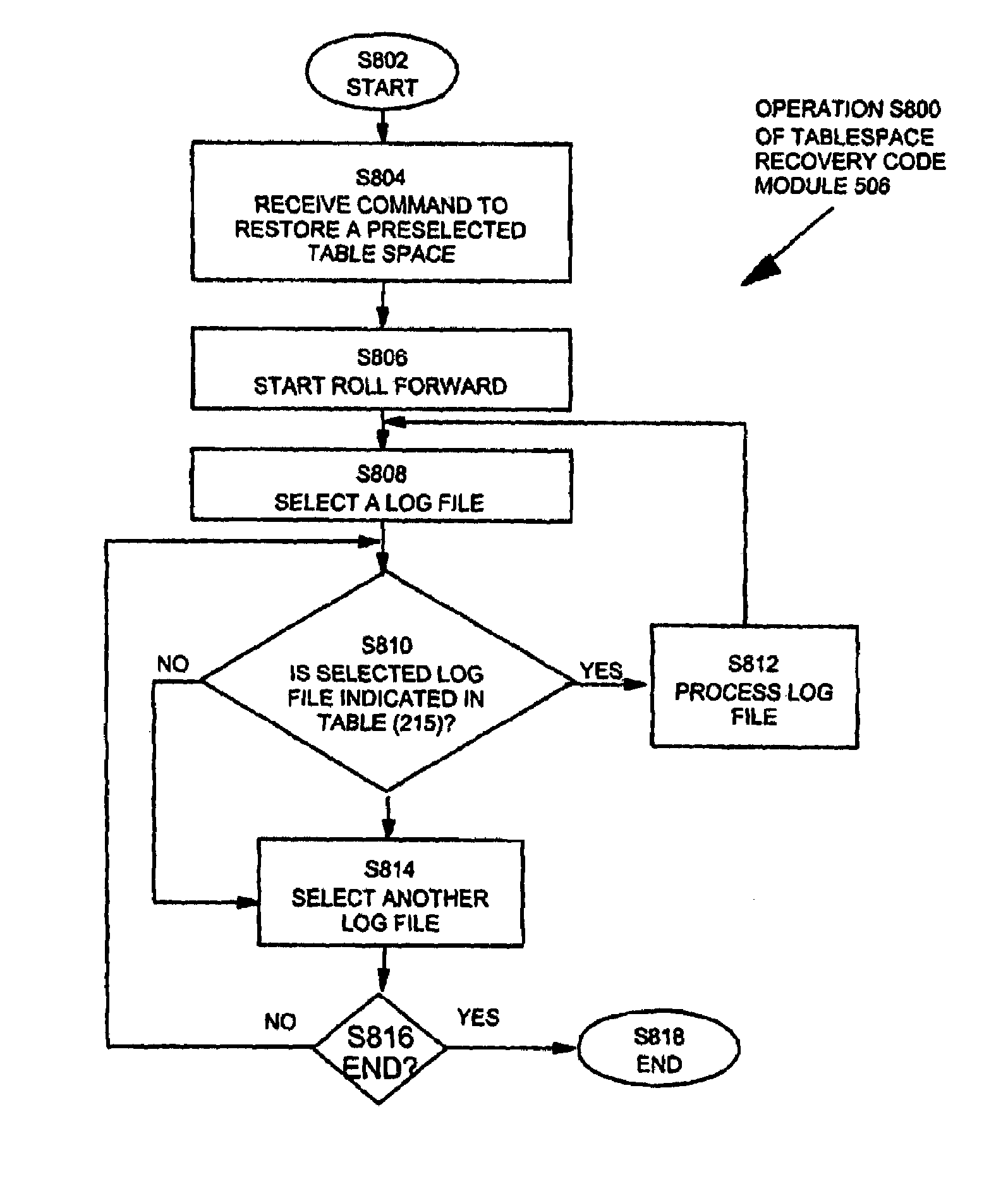 System and method for discriminatory replaying of log files during tablespace recovery in a database management system