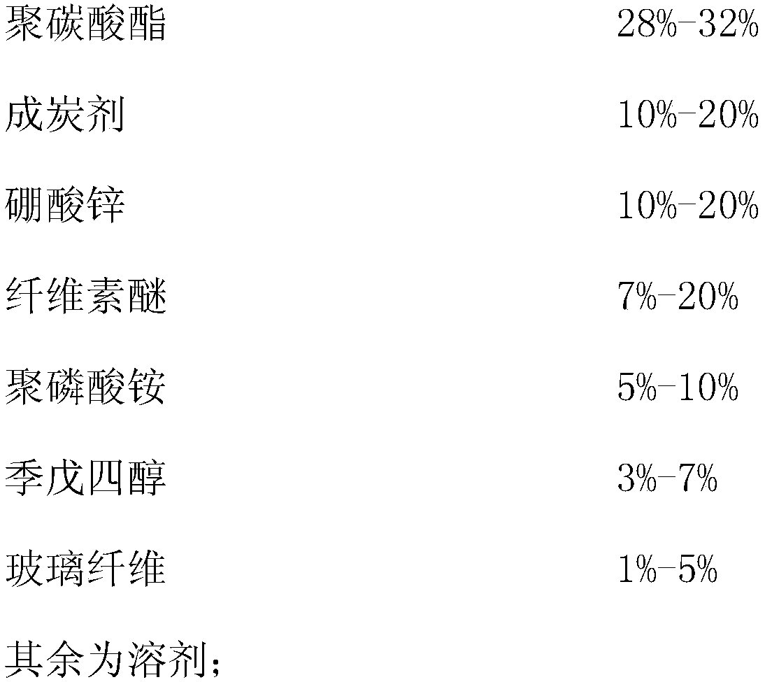 Fireproof paint and preparation method thereof