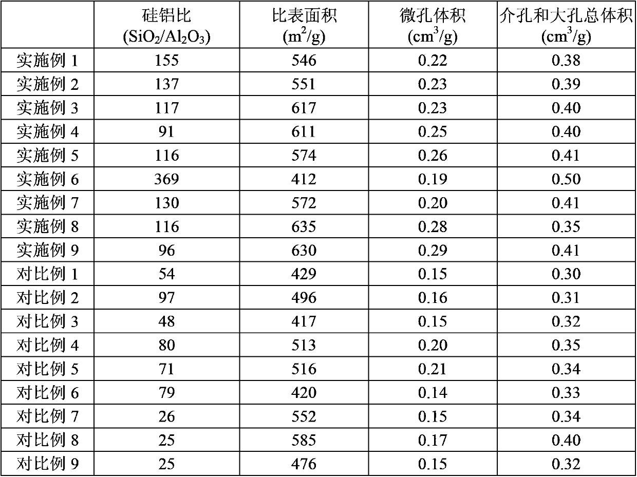 High-silicon-to-aluminum-ratio hierarchical beta zeolite and preparing method thereof