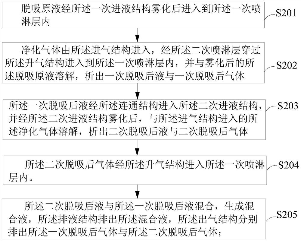 Desorption device and method