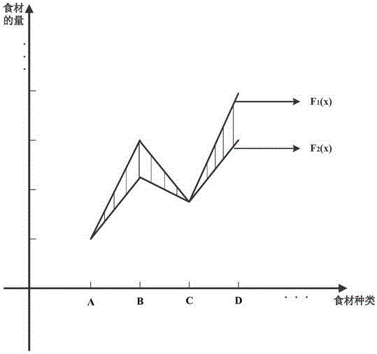 E-commerce-platform-based method and apparatus for recommending packaged food material