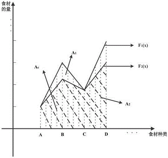 E-commerce-platform-based method and apparatus for recommending packaged food material