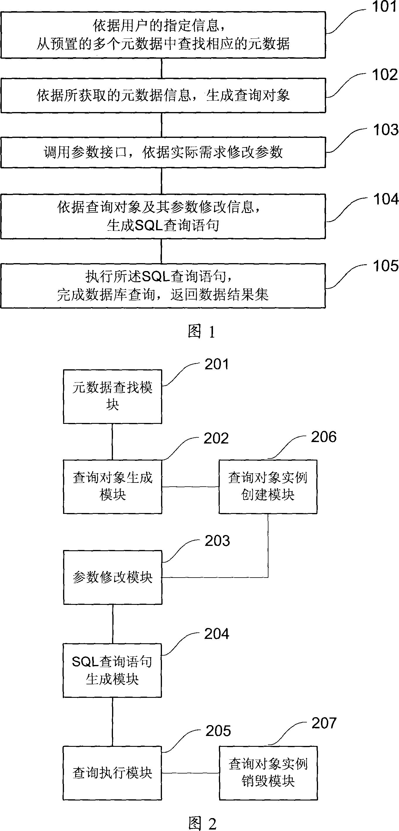 Data base dynamic inquiry method and system