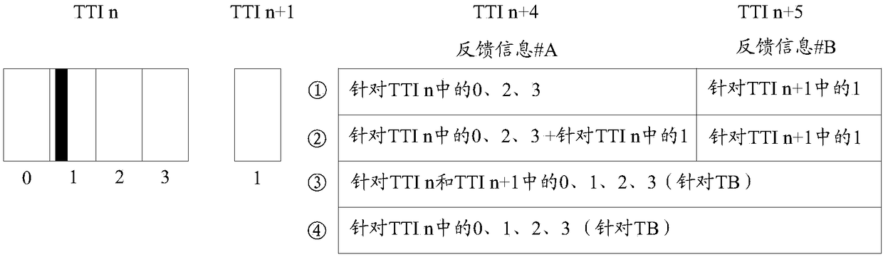 Method for transmitting and receiving feedback information, access network device and terminal device