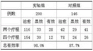 Traditional Chinese medicine plaster for treating gonarthromeningitis and preparation method thereof