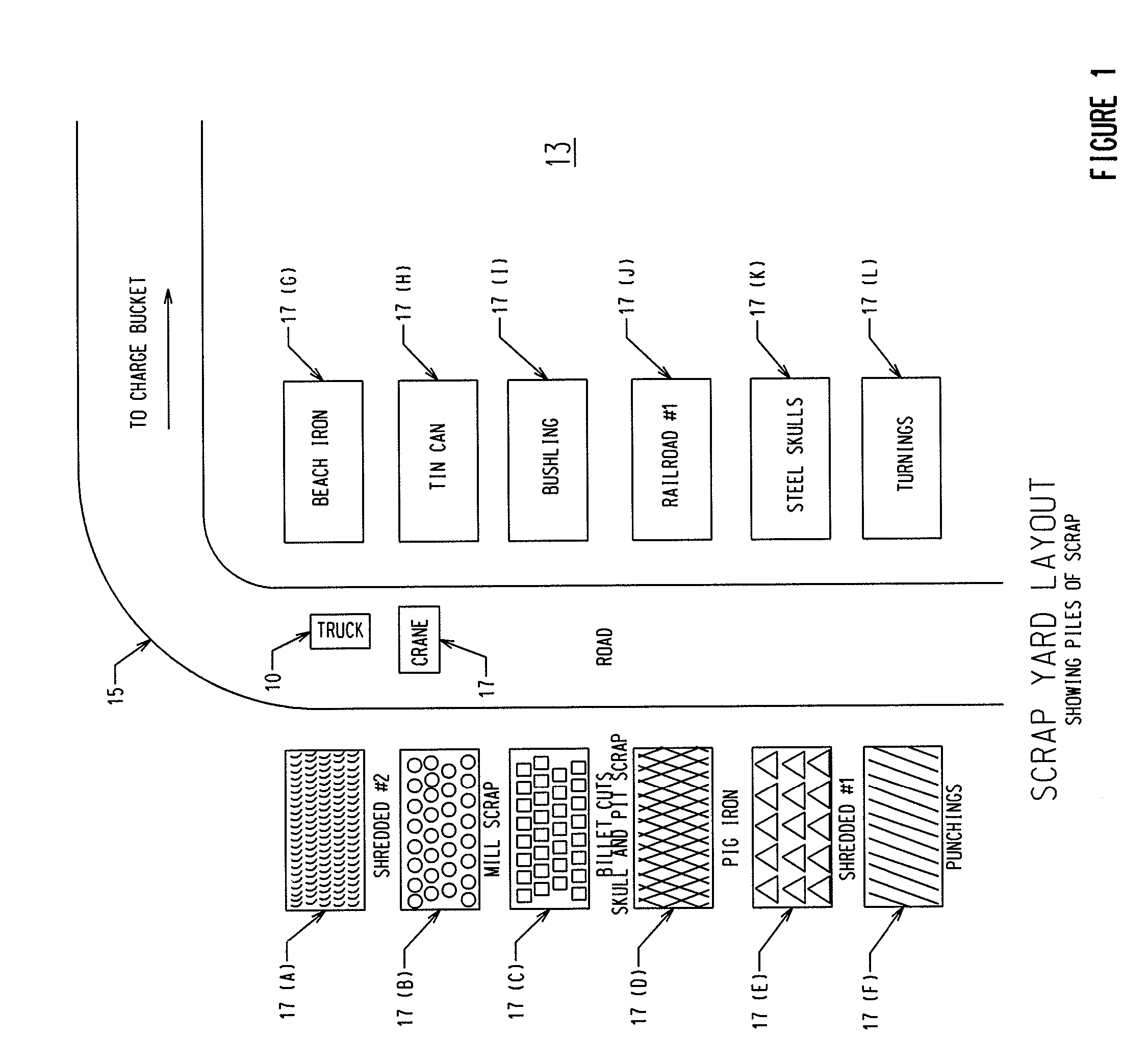 Charge Bucket Loading for Electric ARC Furnace Production