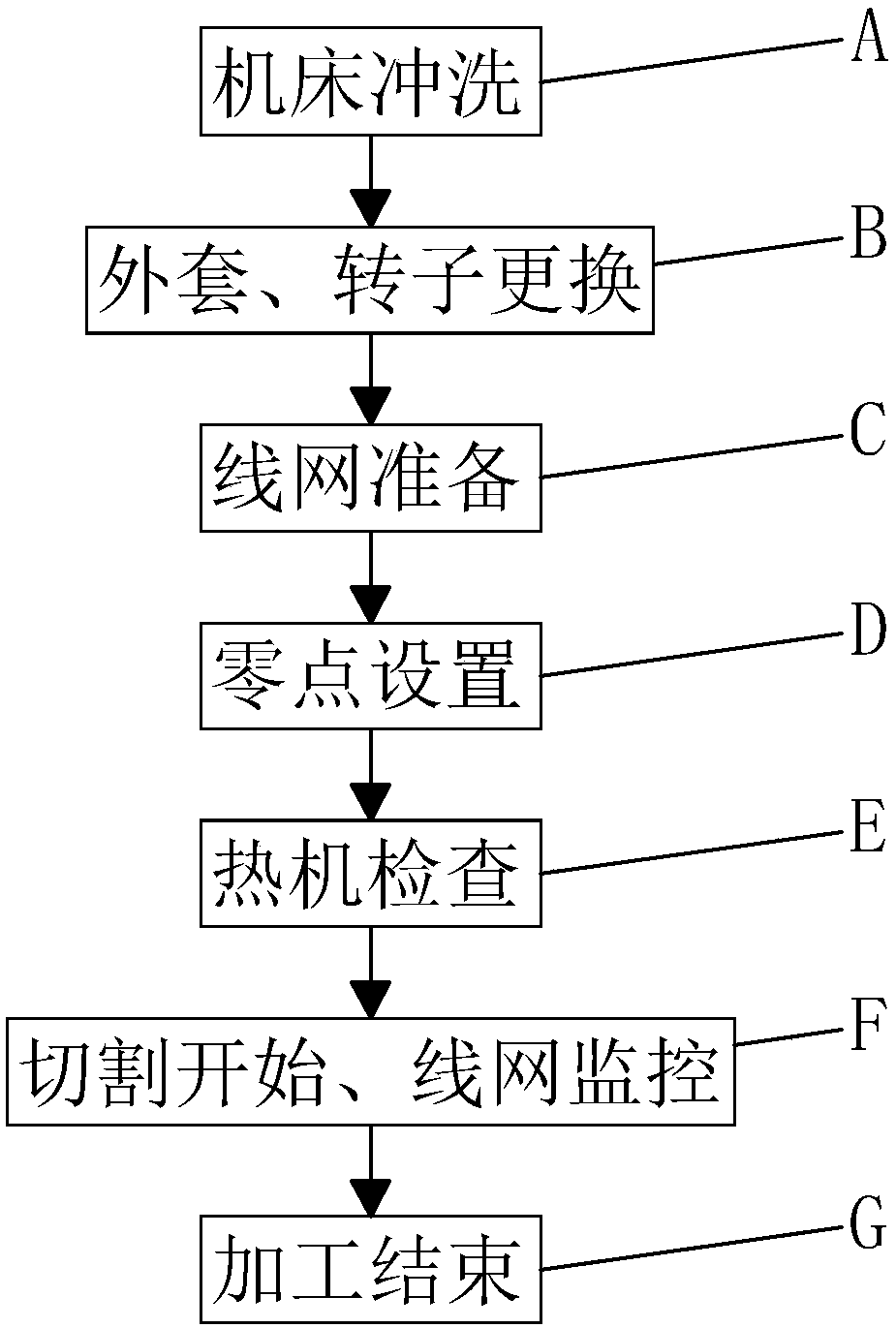 Efficient silicon wafer slicing device