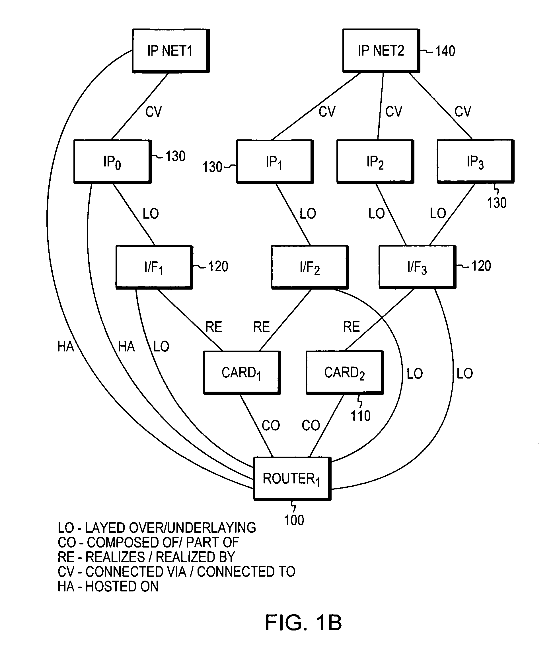 Performing model-based root cause analysis using inter-domain mappings