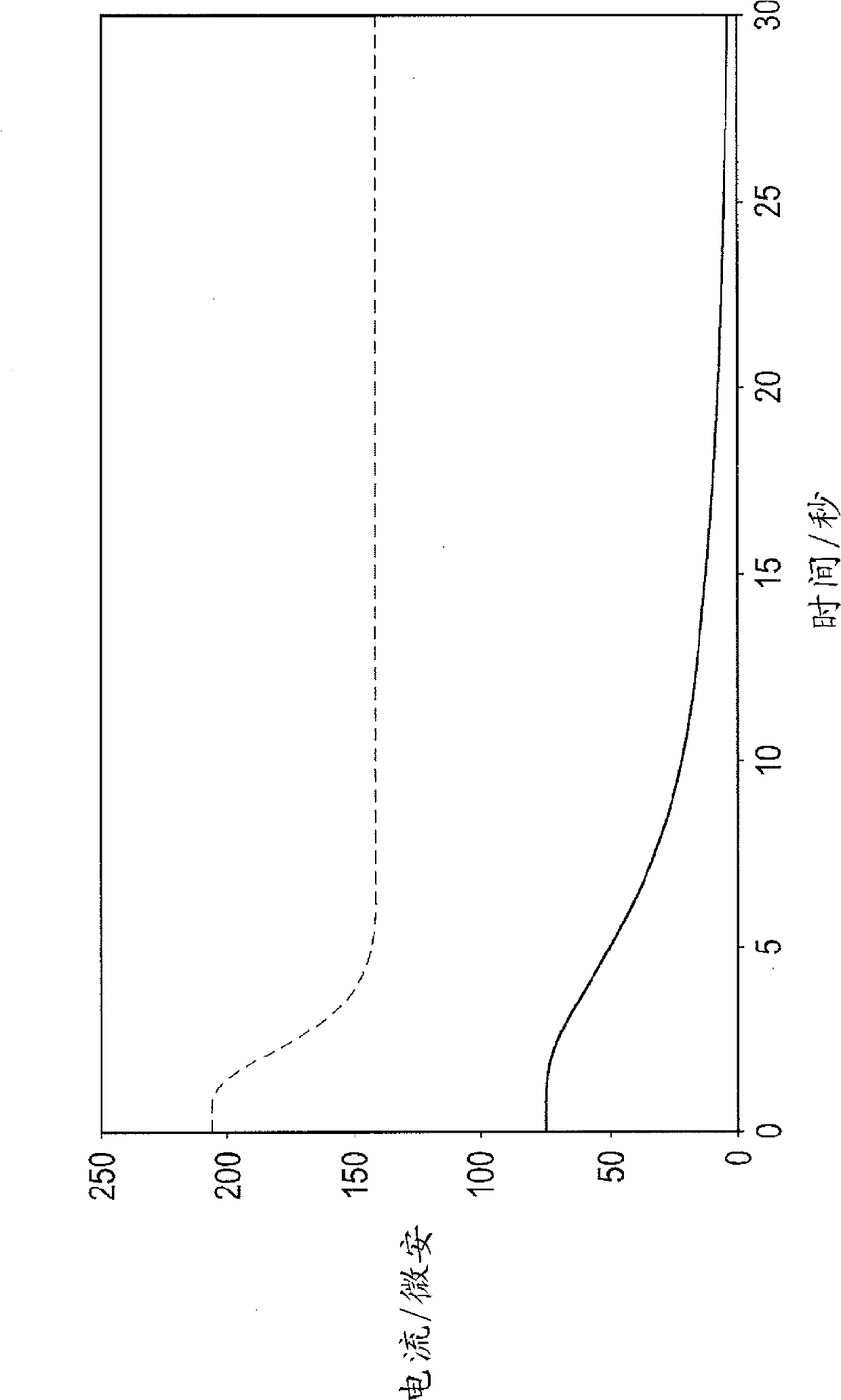 Potentiostatic circuits for electrochemical sensors