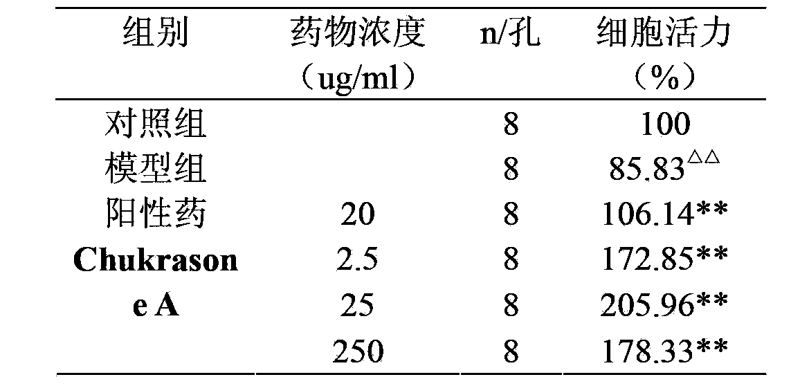 Applications of Chukrasone A in medicines used for treating acute gout