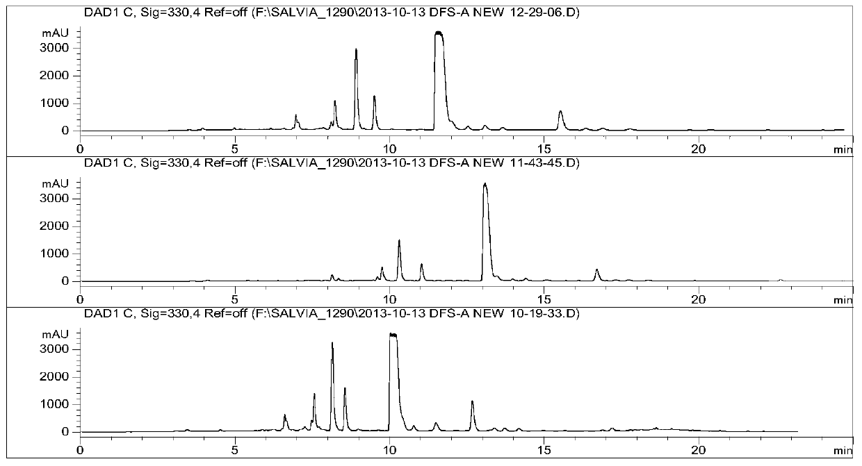 A kind of fingerprint spectrum of salvianolic acid extract and content determination method of related components