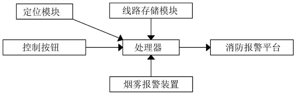 Smart Home Disaster Prevention and Rescue System