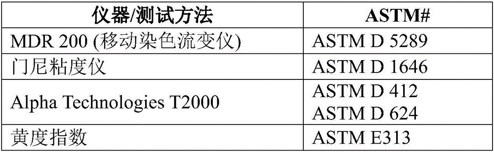 Process for the production of modified butyl rubber