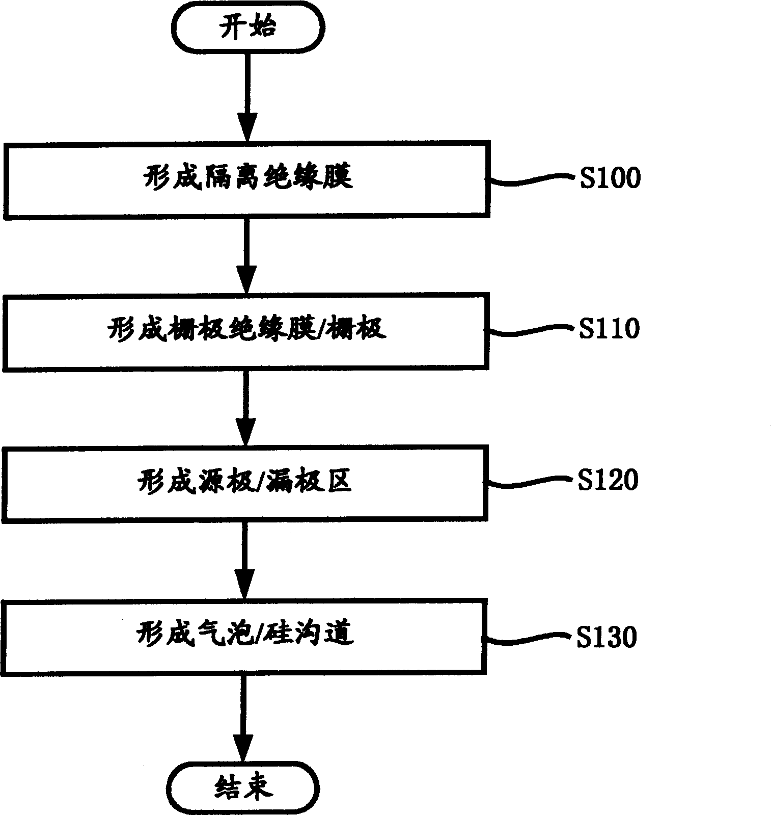 Silicon-on-nothing metal-oxide-semiconductor field-effect-transistor and method for manufacturing the same