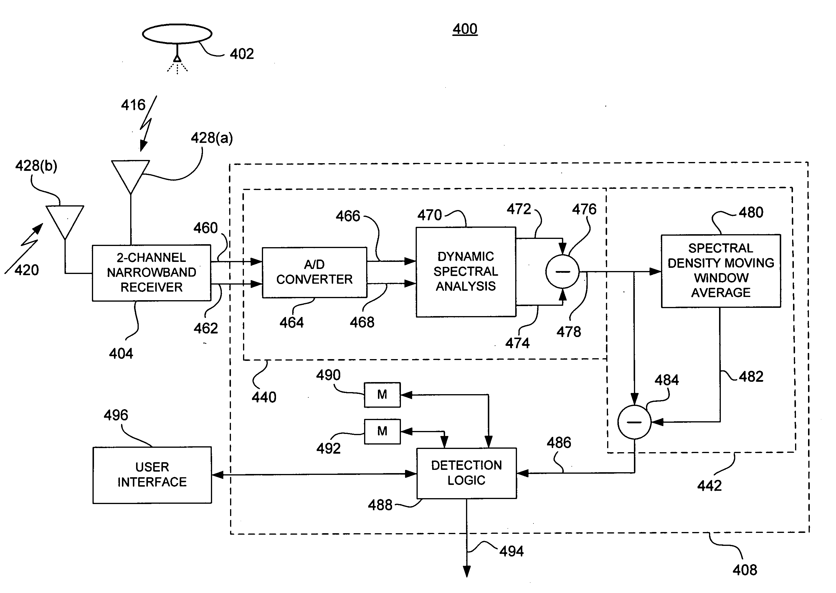 System and method for onboard detection of ballistic threats to aircraft