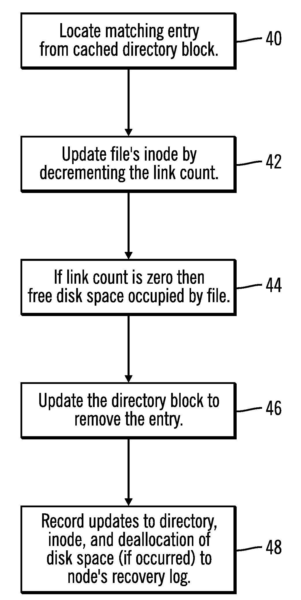 Concurrent directory update in a cluster file system