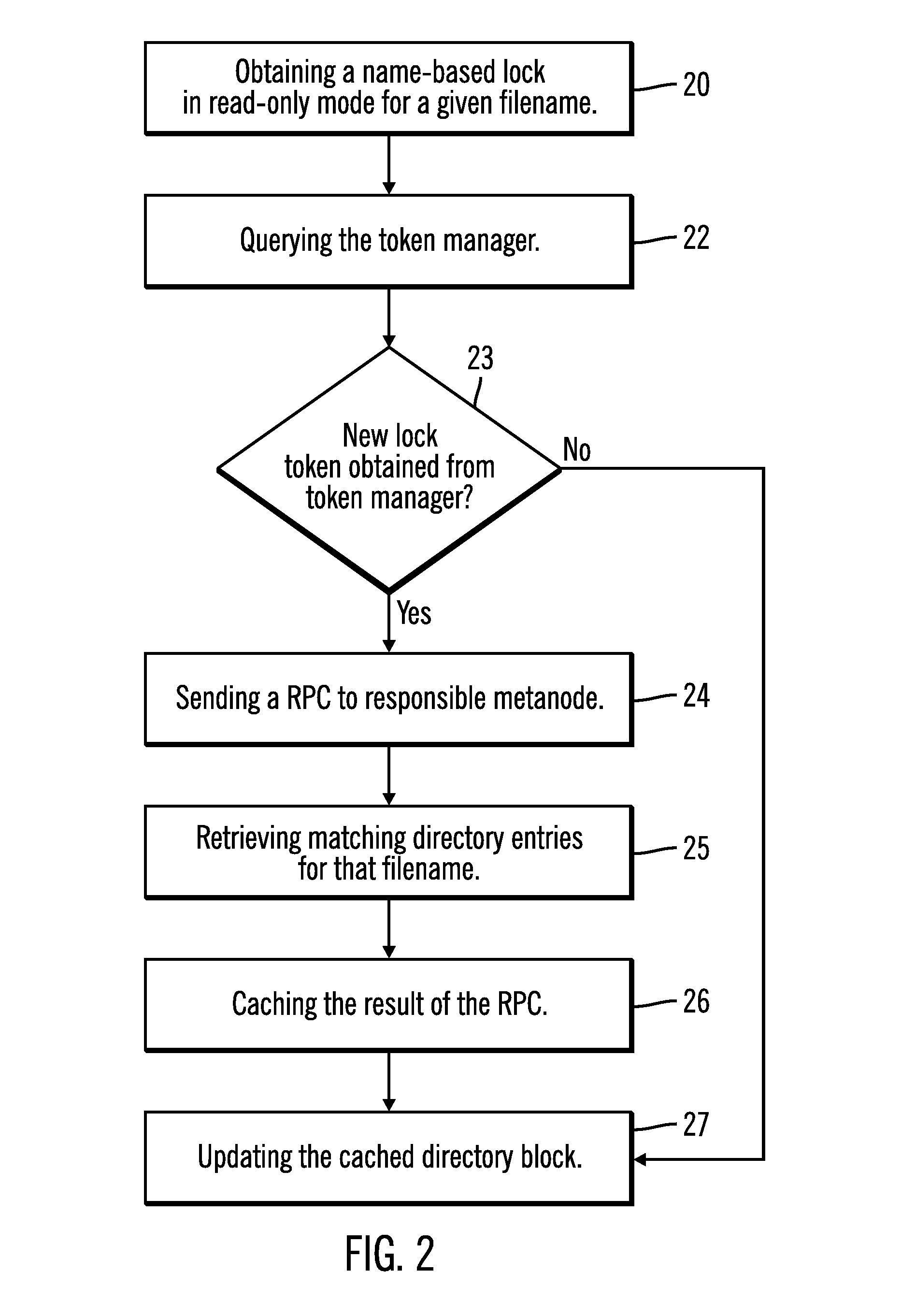 Concurrent directory update in a cluster file system