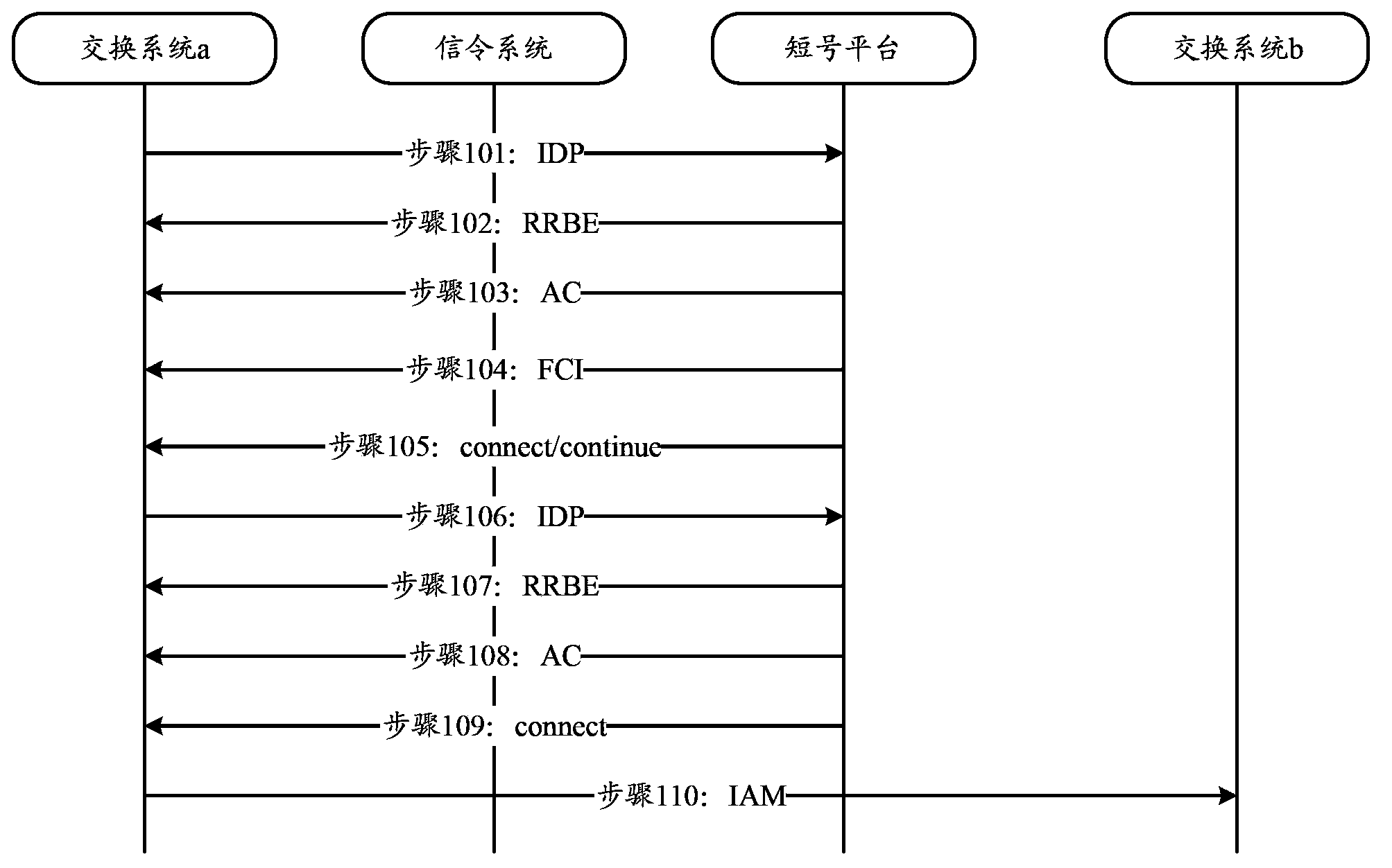 Call proceeding method, system and device applied to virtual private mobile network