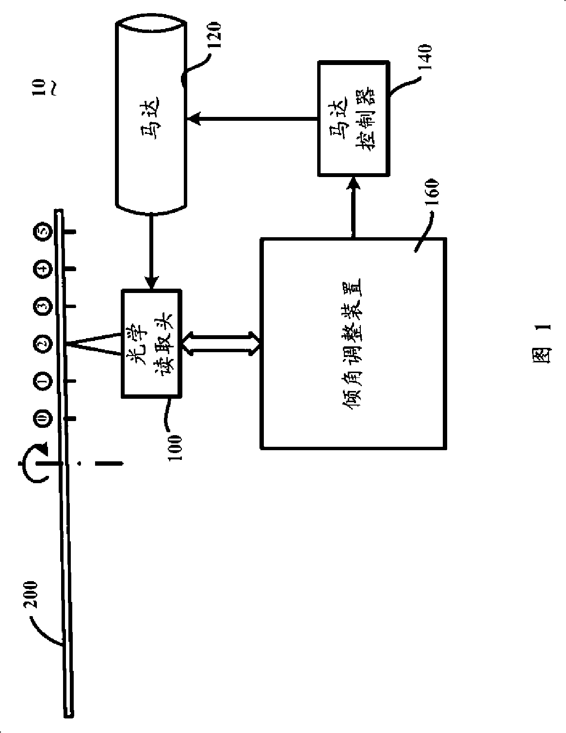 Optical reading head inclination angle regulation method and device