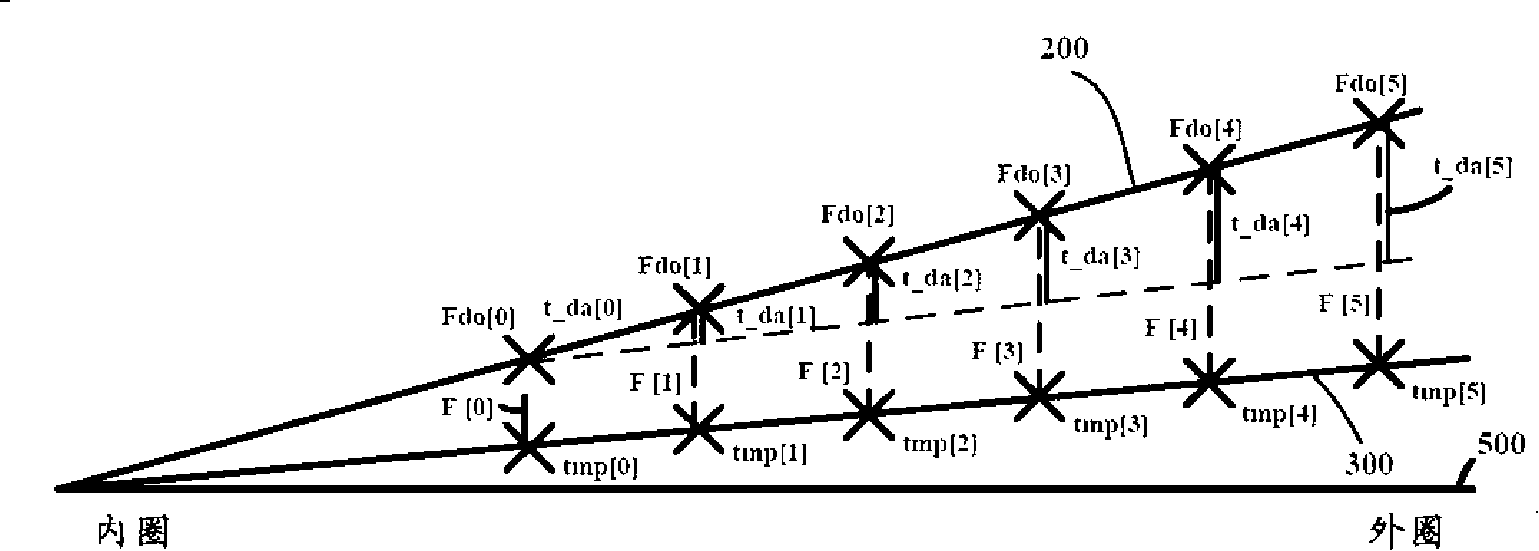 Optical reading head inclination angle regulation method and device