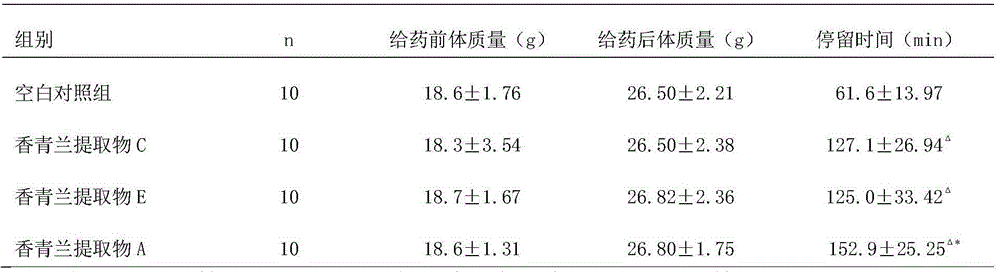 Heart benefiting badiranjibuya particle drug composition and preparation method thereof