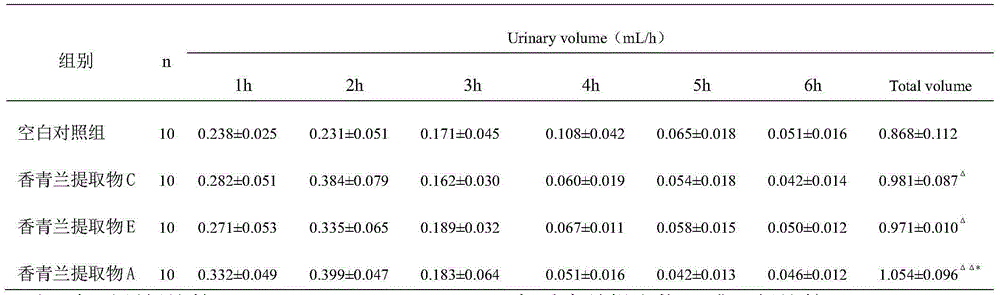 Heart benefiting badiranjibuya particle drug composition and preparation method thereof