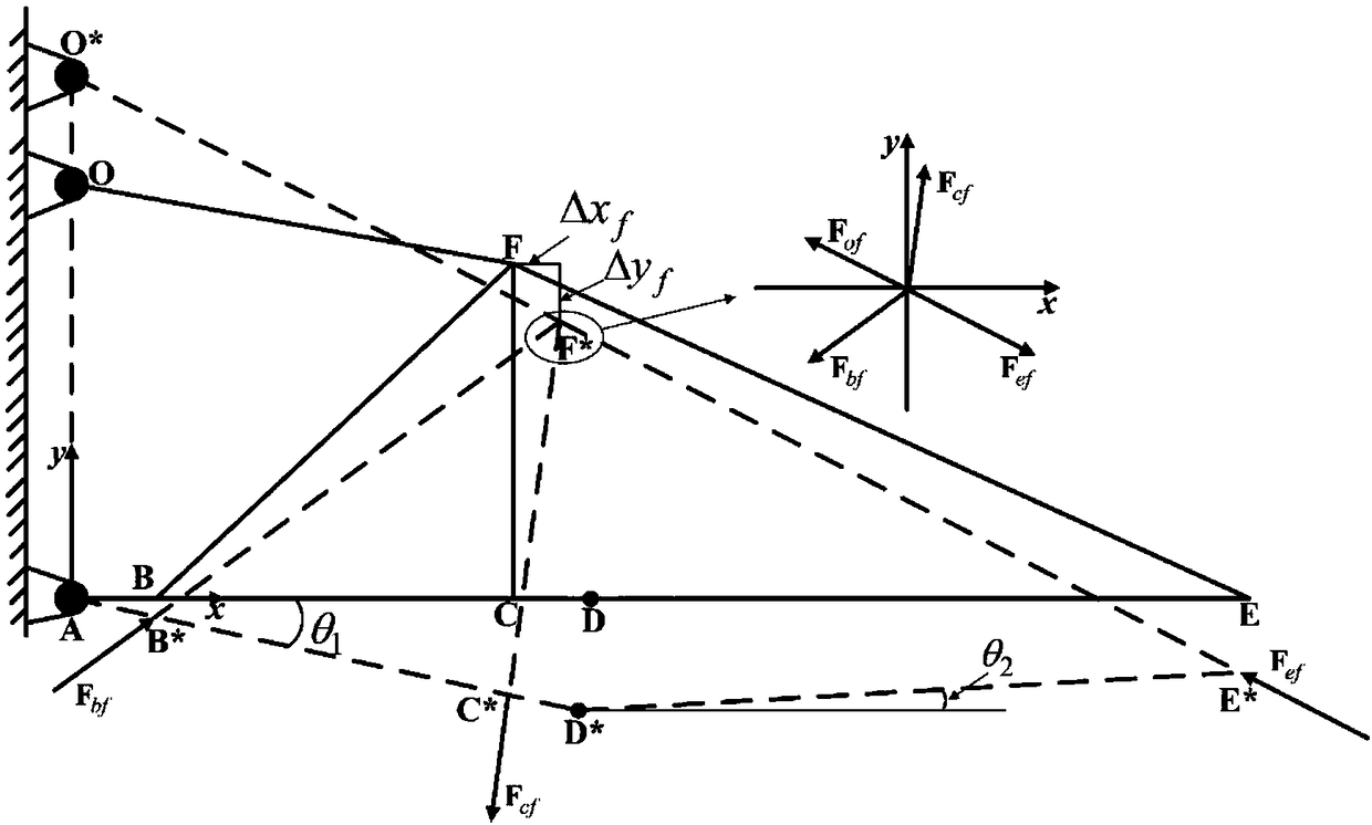 Satellite-borne planar SAR antenna extensible support structure rod piece adjusting and installing method