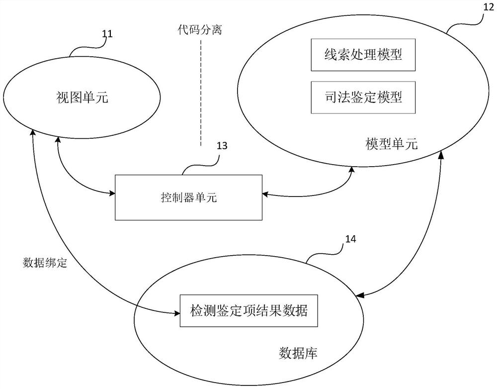 Comprehensive actual combat system for public benefit litigation quick inspection