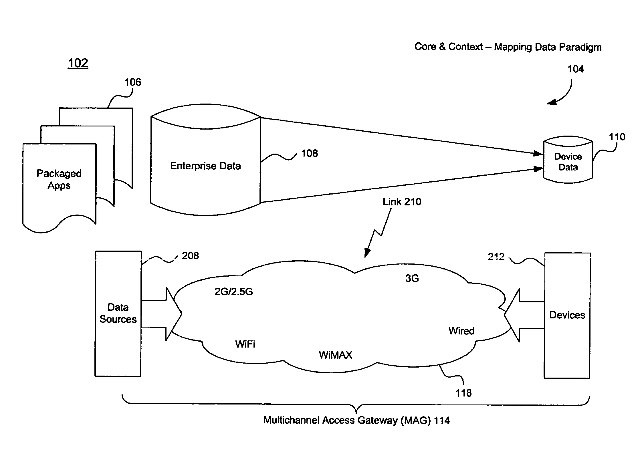 Unwired enterprise platform