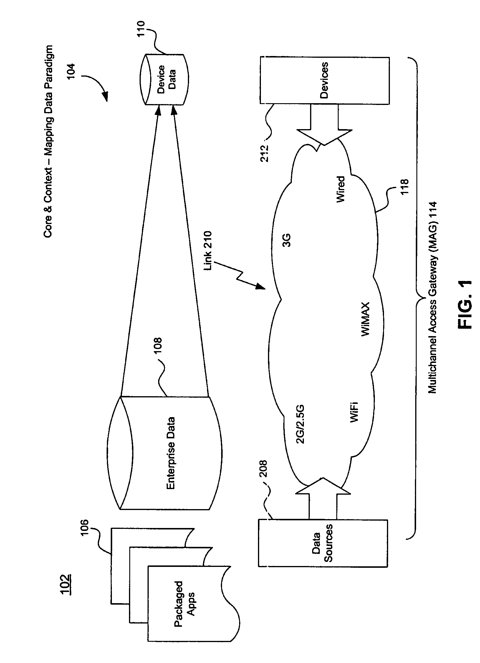 Unwired enterprise platform