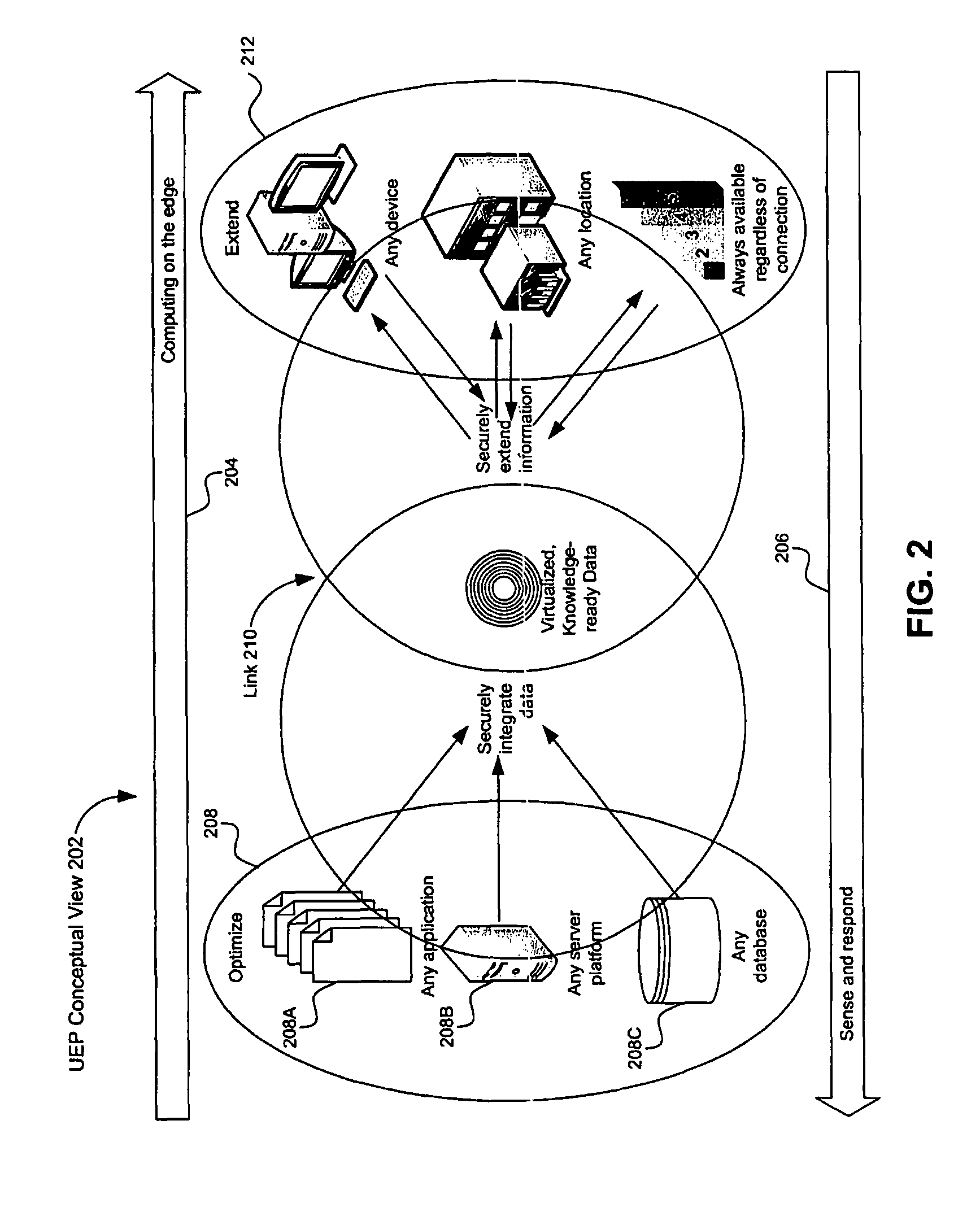 Unwired enterprise platform