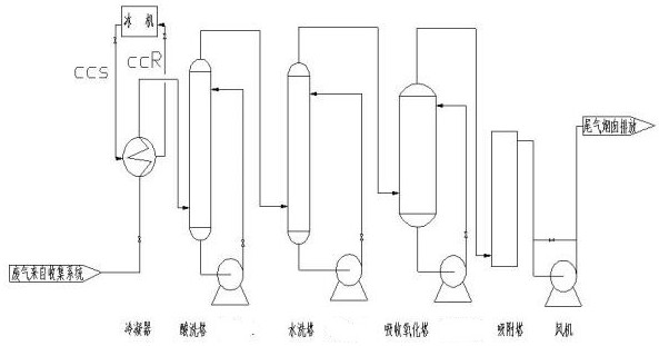 Trimethylamine malodorous gas treatment method