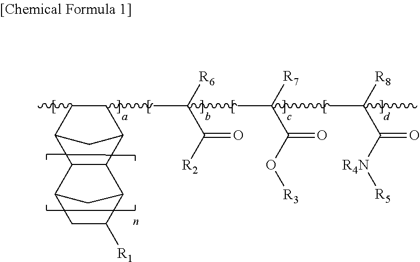 Water-soluble resin composition and method of forming fine patterns by using the same