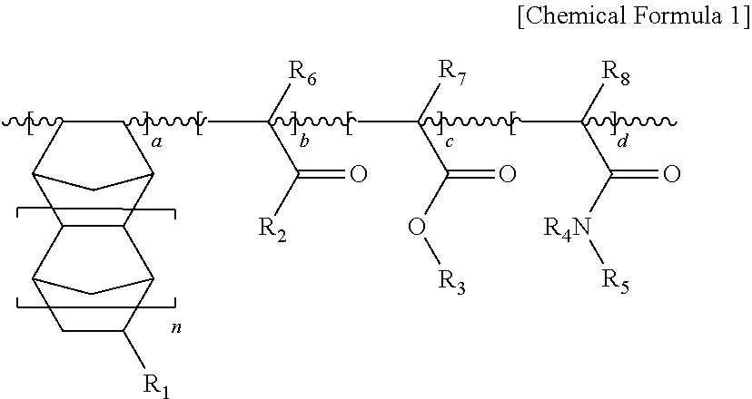 Water-soluble resin composition and method of forming fine patterns by using the same