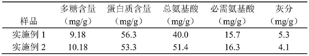 Nutritious corbicula fluminea juice and preparation method thereof