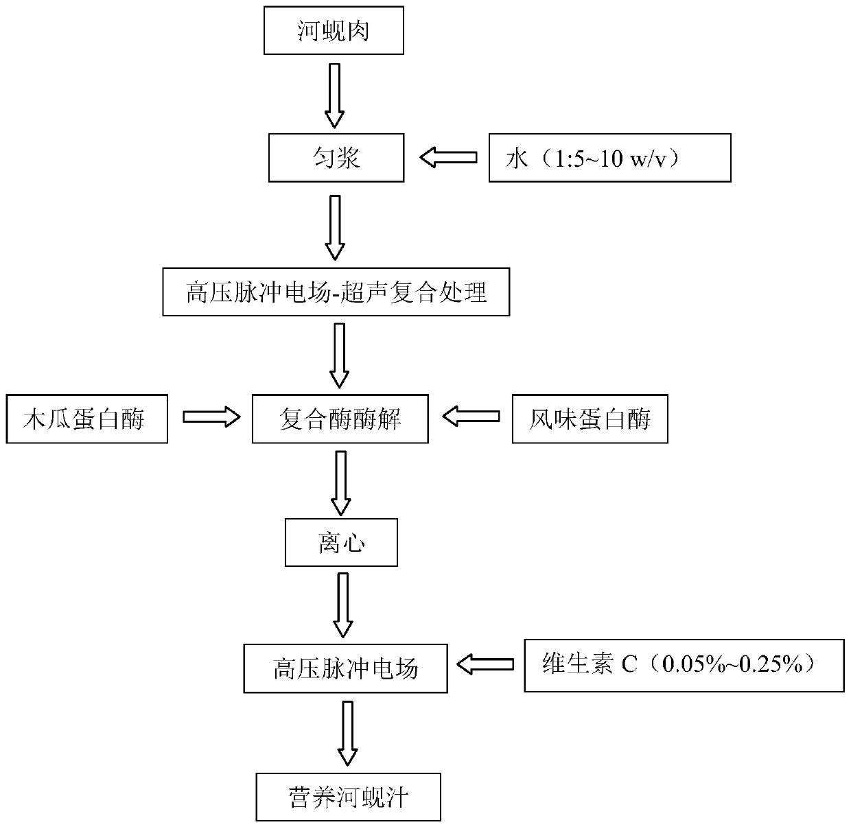 Nutritious corbicula fluminea juice and preparation method thereof