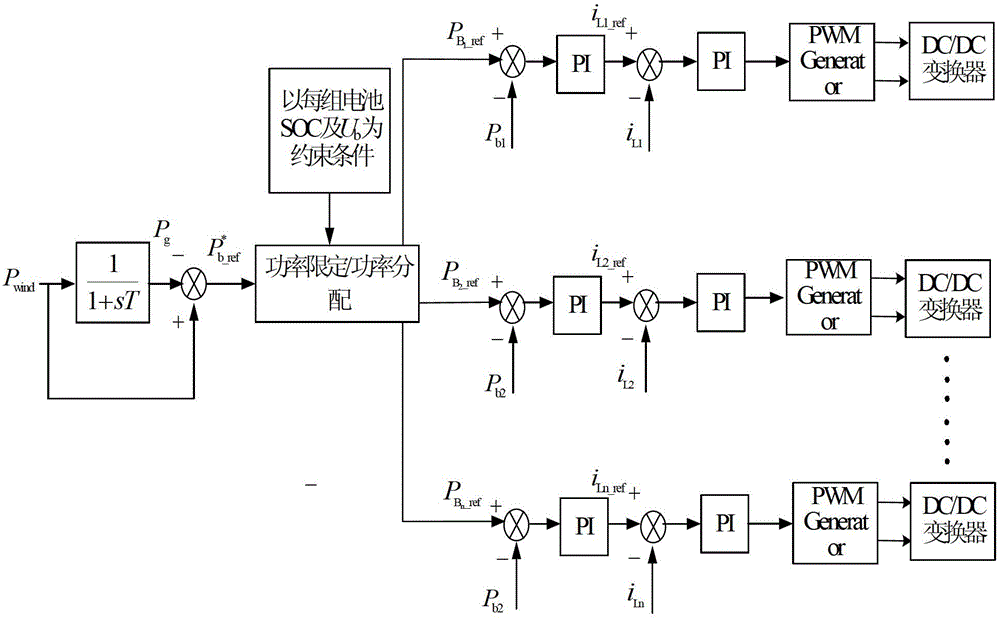 Power optimal distribution control method of energy storage of all-vanadium redox flow battery used in high-capacity wind power plant